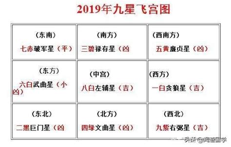 化五黃|詳解：什麼是五黃煞？